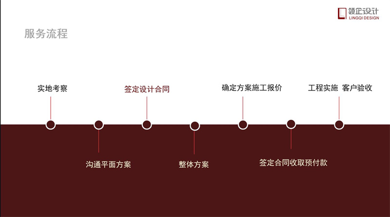 辦公室裝修流程步驟詳解，辦公室裝修攻略。